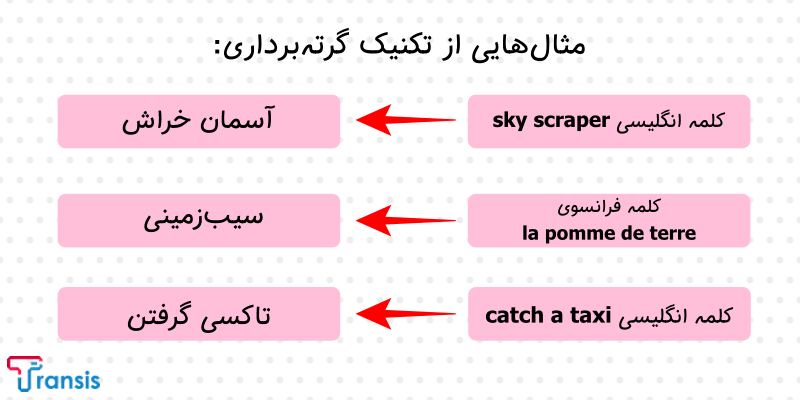 مثال از تکنیک ترجمه گرته برداری
