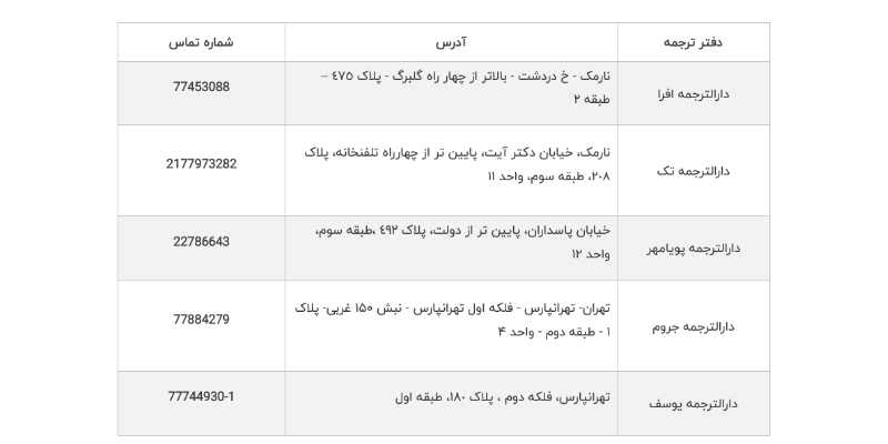 بهترین دارالترجمه تهران - شرق