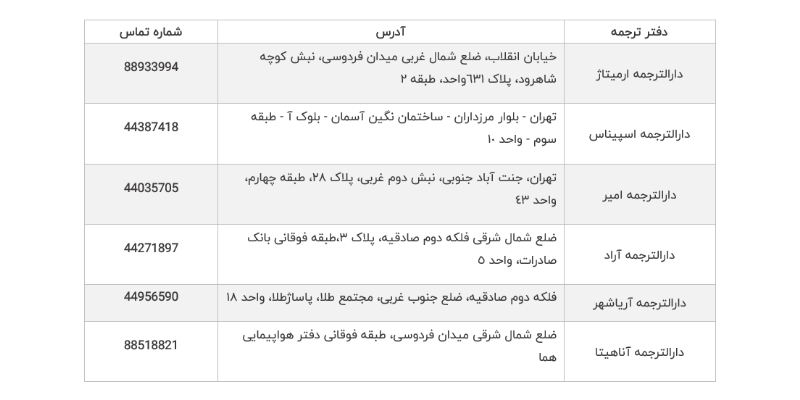 بهترین دارالترجمه رسمی در تهران - غرب