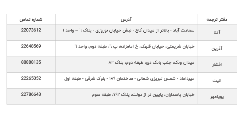 فهرست دارالترجمه رسمی در تهران - شمال