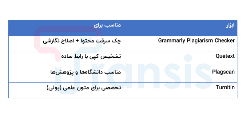 ابزار بررسی کپی بودن محتوا