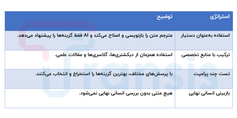 ترجمه با ChatGPT
