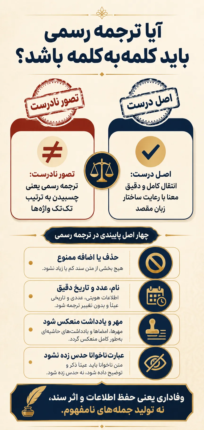 آیا ترجمه رسمی لزوماً ترجمهای کلمهبهکلمه است؟