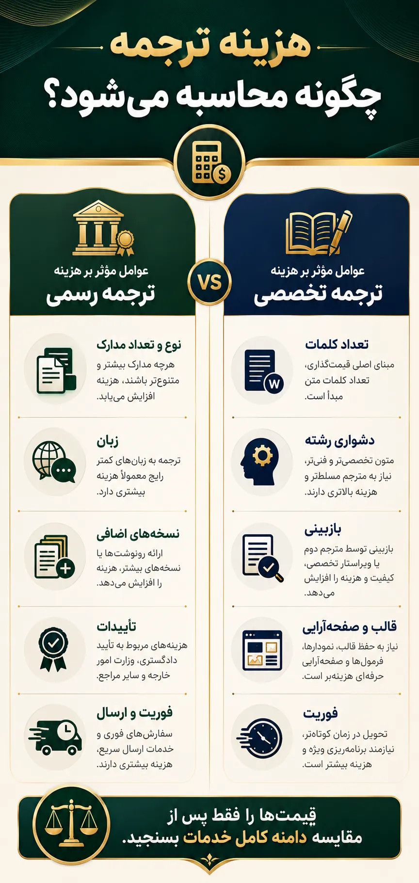 هزینه ترجمه رسمی و ترجمه تخصصی چگونه محاسبه میشود؟