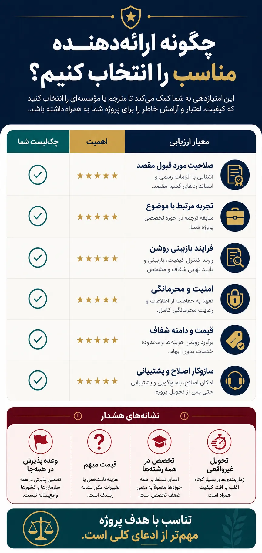 چگونه مترجم یا مؤسسه مناسب را انتخاب کنیم؟