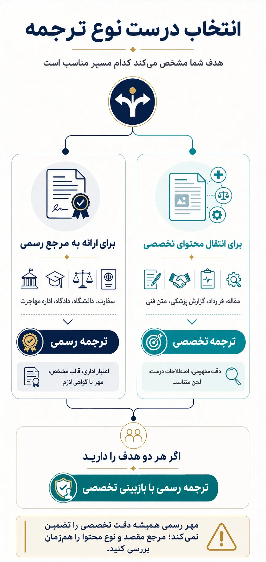 یک انتخاب ساده که میتواند سرنوشت پرونده یا کیفیت متن را تغییر دهد