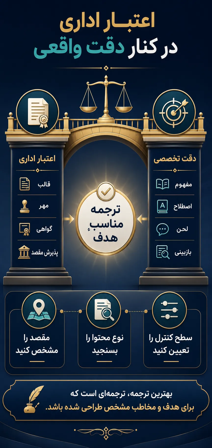 انتخاب درست؛ اعتبار اداری در کنار دقت واقعی