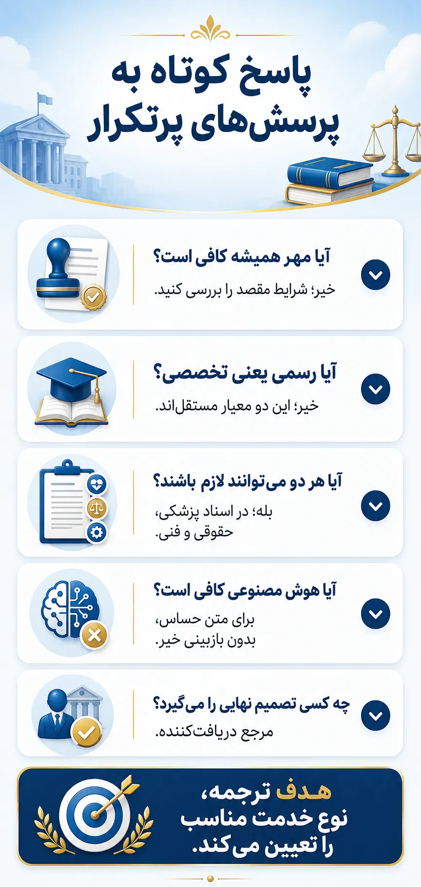 سؤالات متداول درباره تفاوت ترجمه رسمی و ترجمه تخصصی