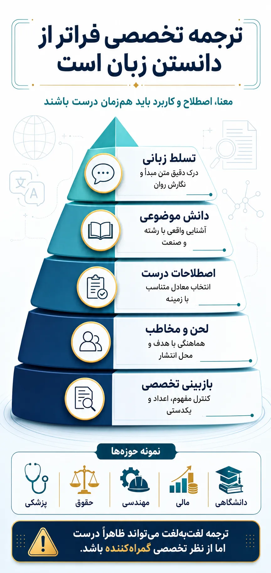 ترجمه تخصصی چیست و چرا فقط دانستن زبان کافی نیست؟