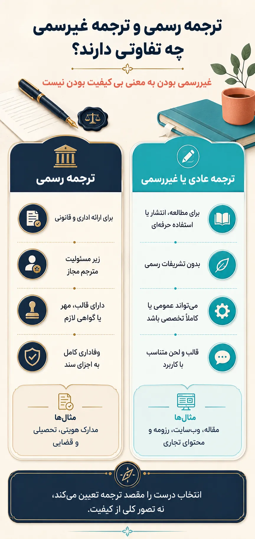 تفاوت ترجمه رسمی با ترجمه عادی یا غیررسمی