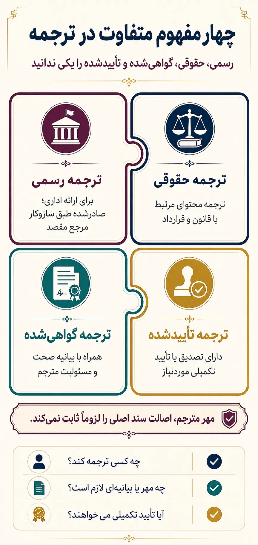 رسمی بودن با حقوقی بودن، گواهیشدن و تأییدشدن یکی نیست