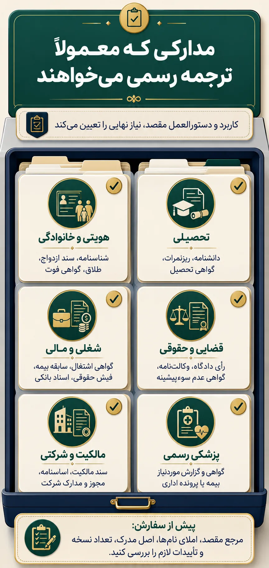 چه مدارکی معمولاً به ترجمه رسمی نیاز دارند؟