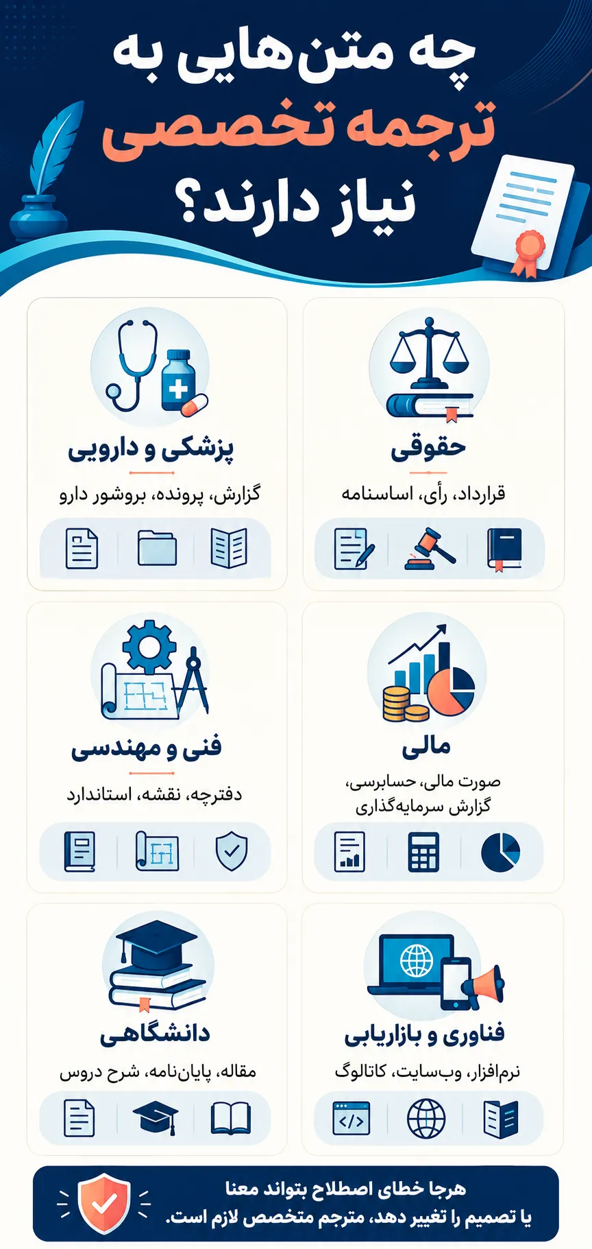 چه متنهایی به ترجمه تخصصی نیاز دارند؟