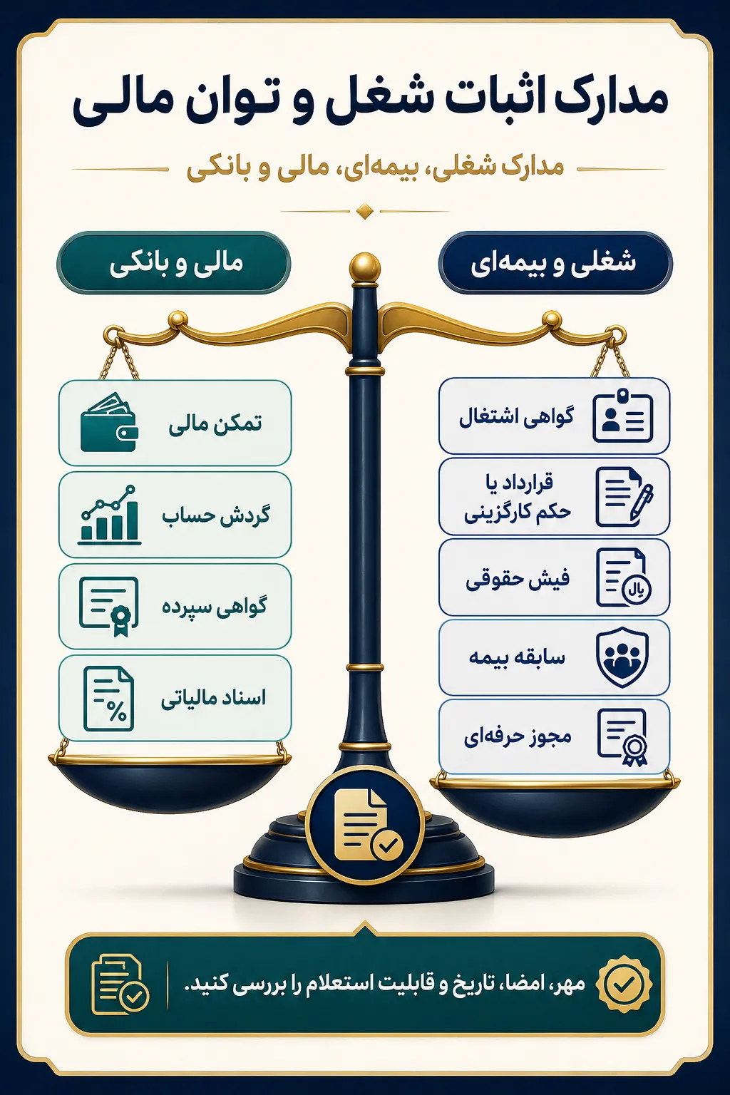 مدارک شغلی، بیمهای، مالی و بانکی