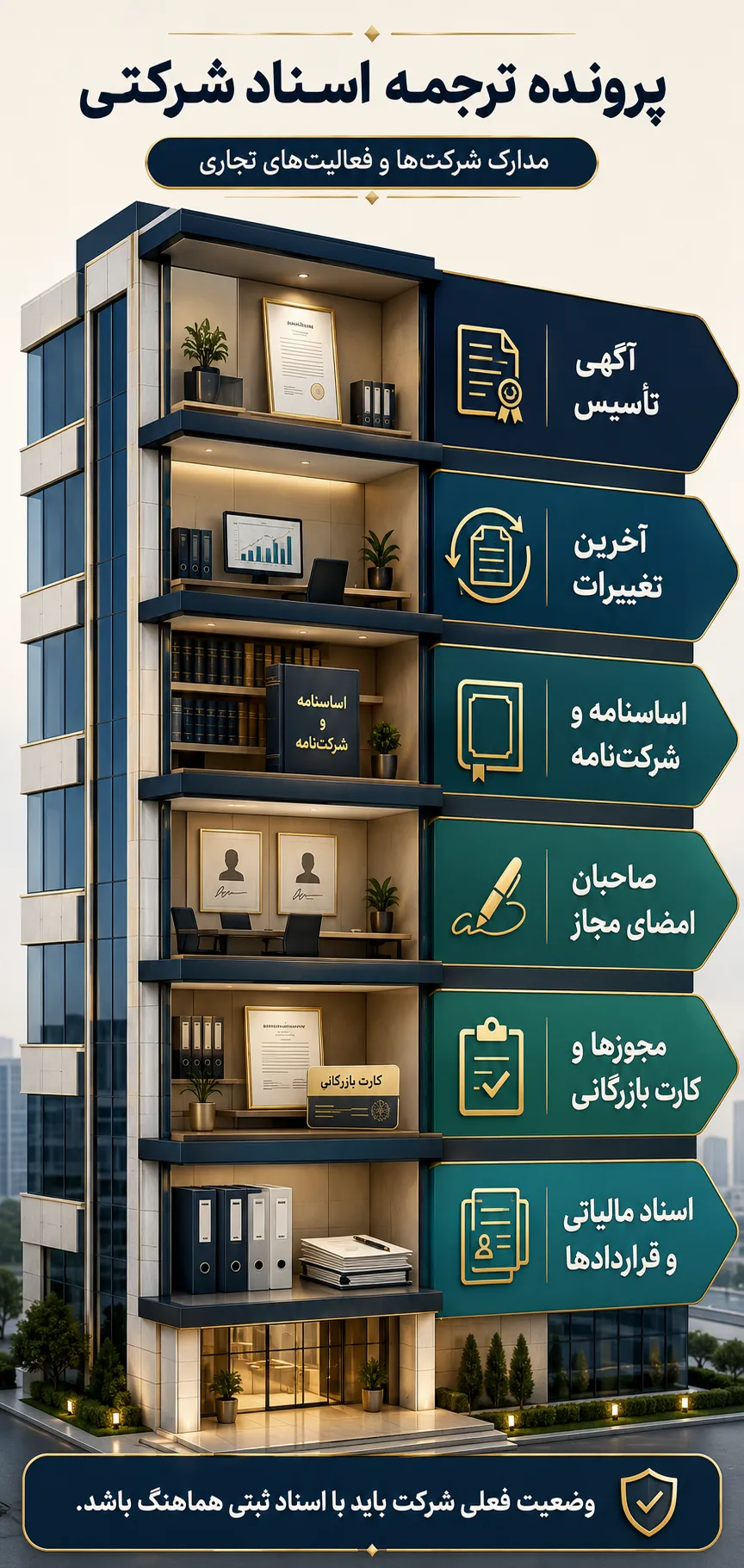 مدارک شرکتها و فعالیتهای تجاری