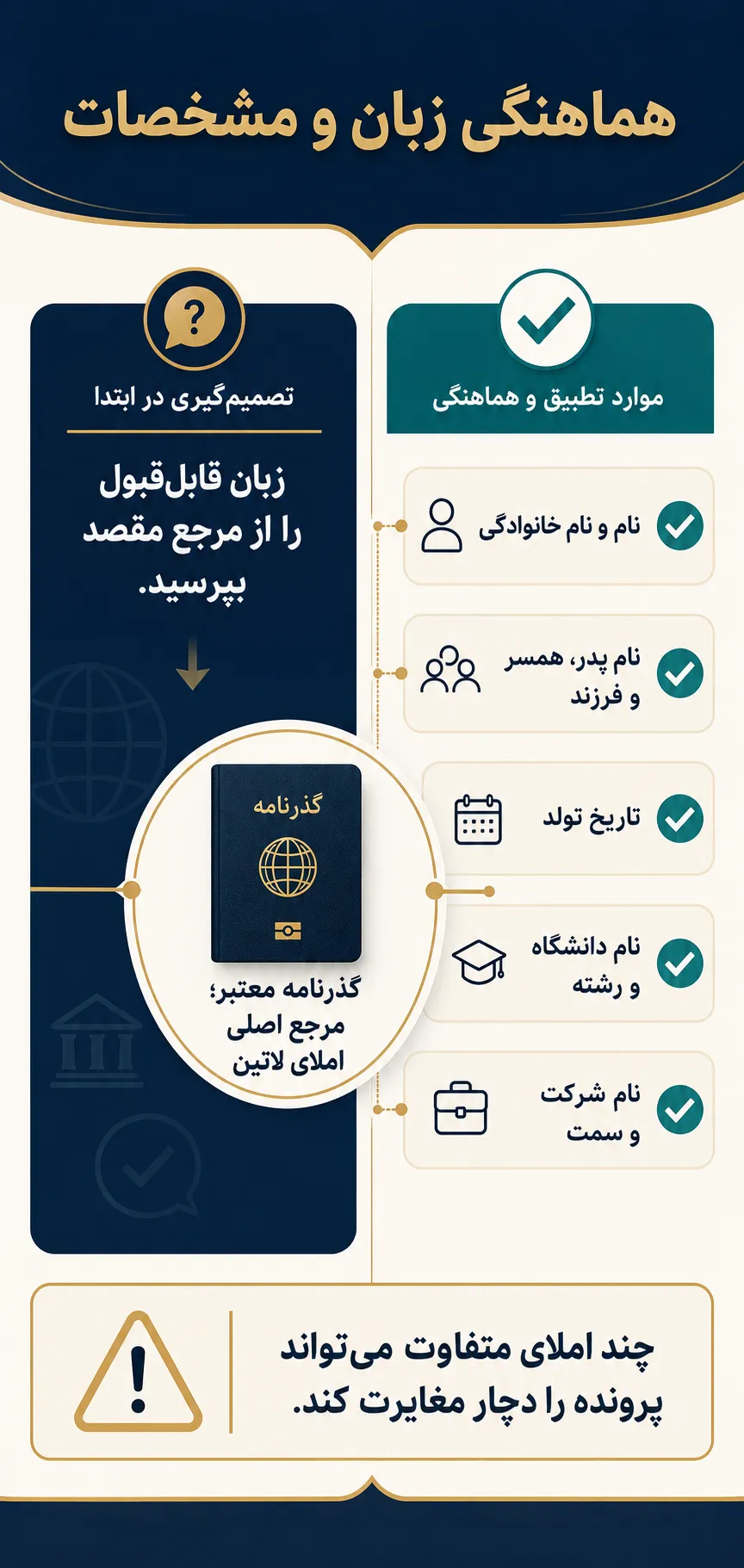 انتخاب زبان ترجمه و تطبیق نامها با گذرنامه