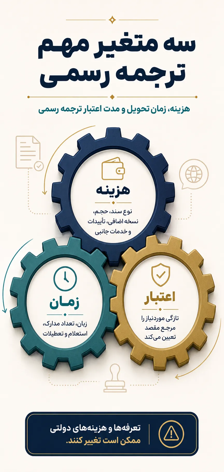 هزینه، زمان تحویل و مدت اعتبار ترجمه رسمی
