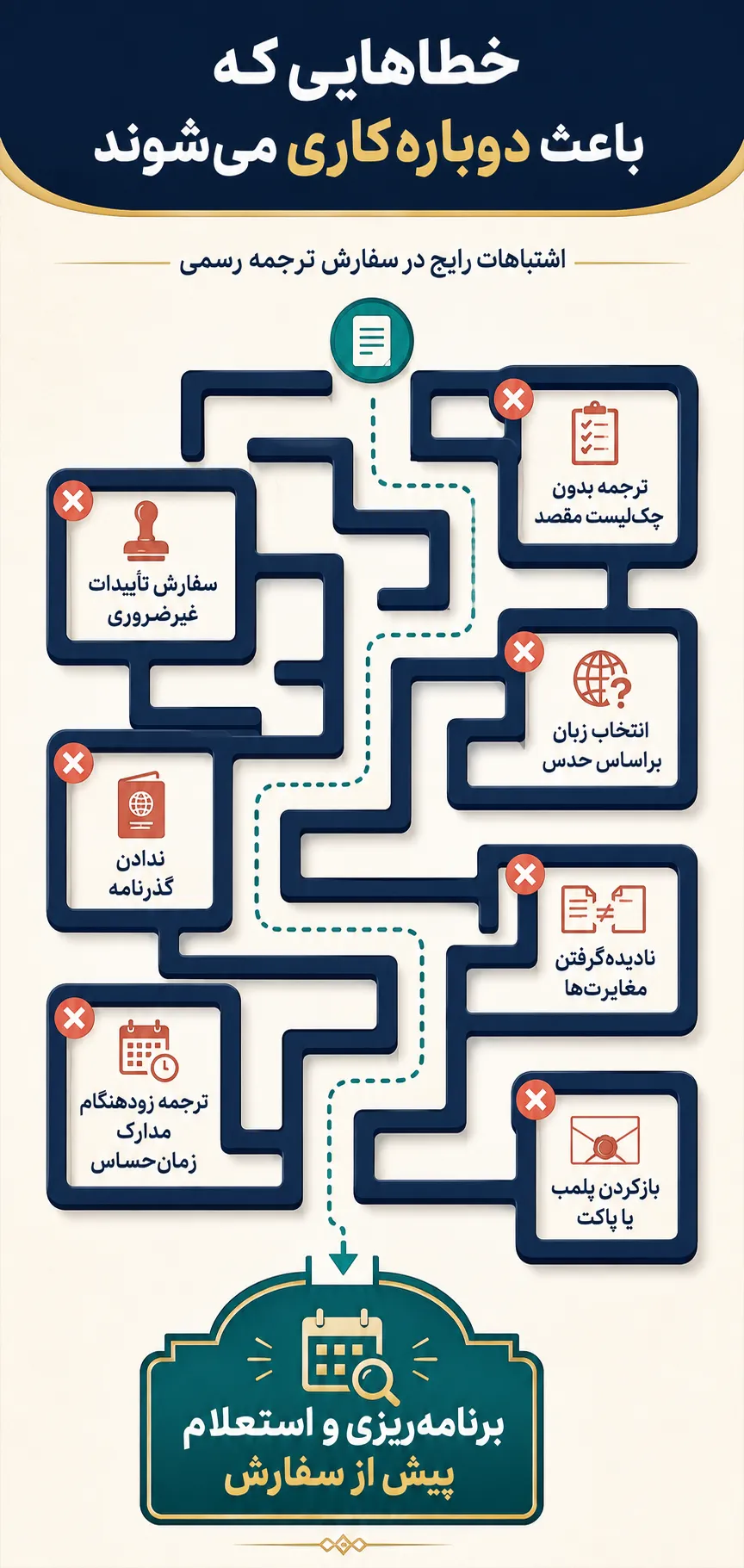 اشتباهات رایج در سفارش ترجمه رسمی