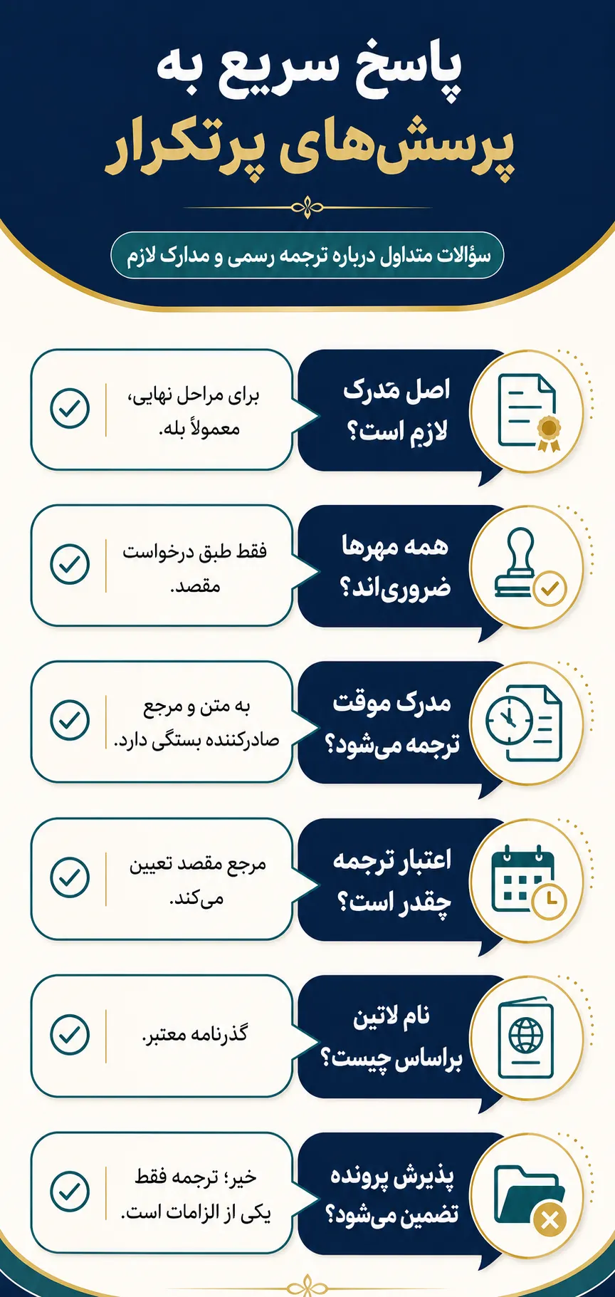 سؤالات متداول درباره ترجمه رسمی و مدارک لازم