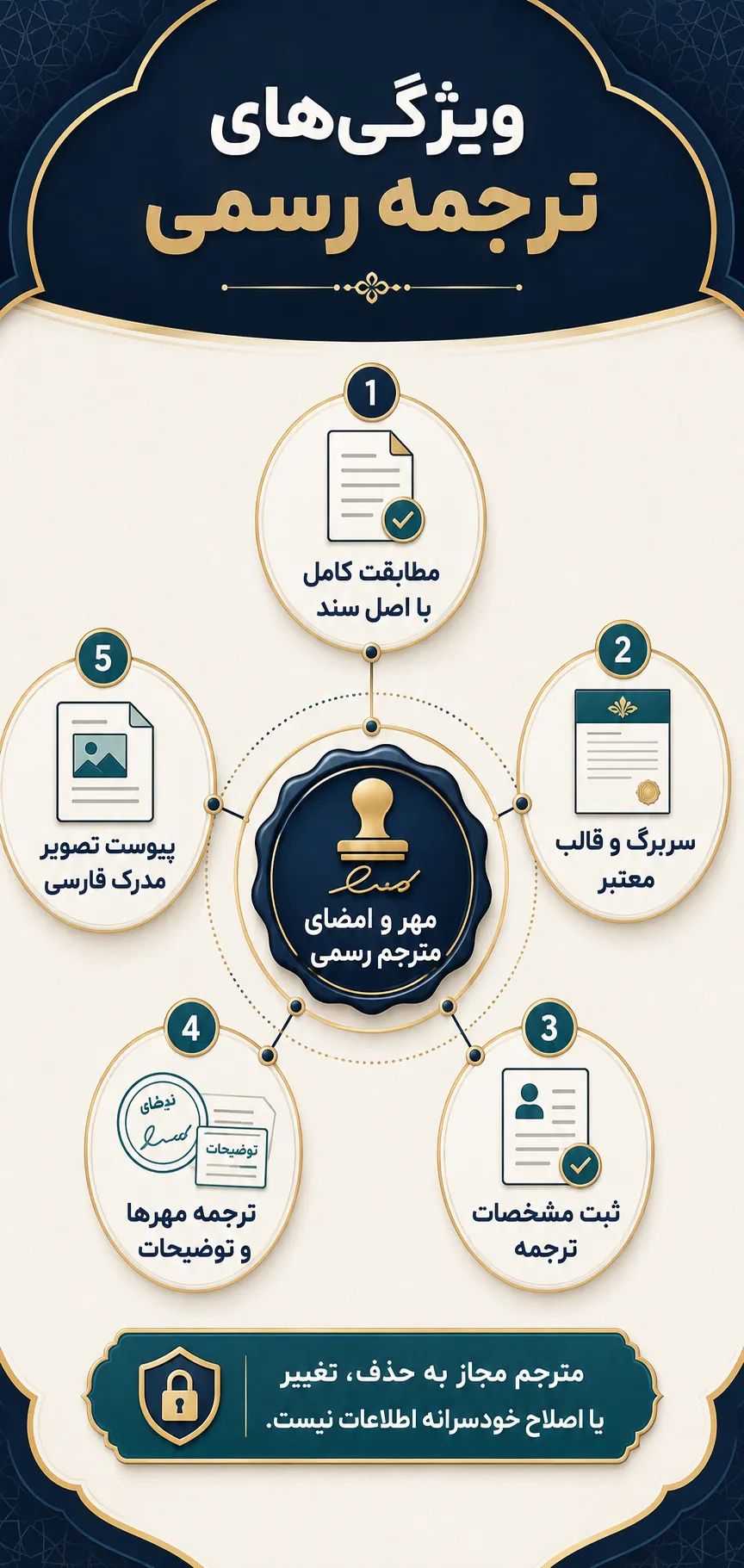 ترجمه رسمی دقیقاً چیست و چه ویژگیهایی دارد؟