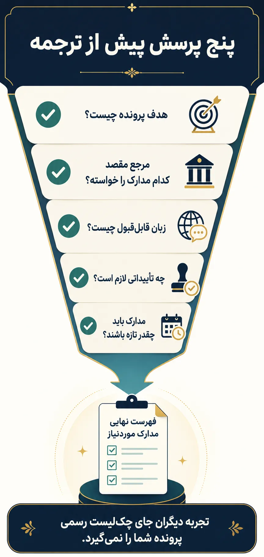 چگونه فهرست دقیق مدارک موردنیاز را مشخص کنیم؟