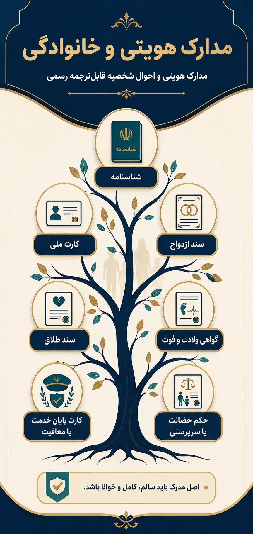 مدارک هویتی و احوال شخصیه قابلترجمه رسمی