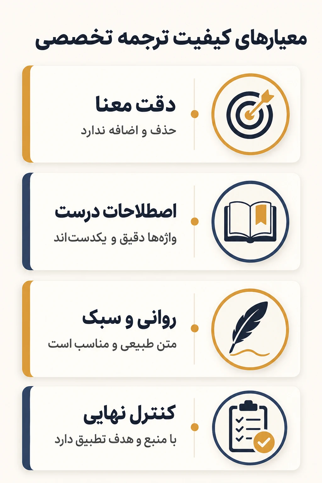 کیفیت ترجمه تخصصی یعنی چه و چگونه سنجیده میشود؟ کیفیت ترجمه تخصصی یعنی چه و چگونه سنجیده میشود؟