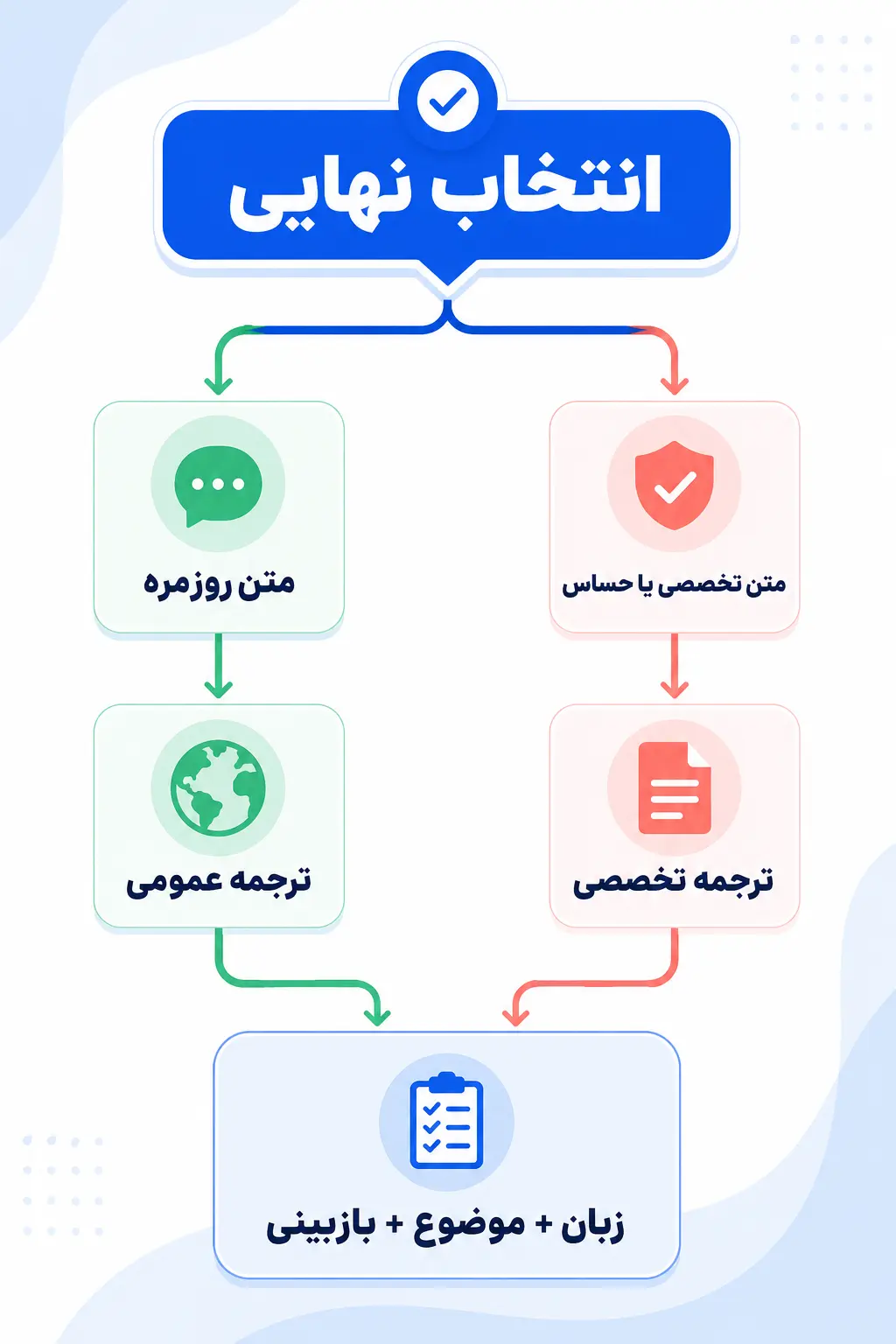 جمعبندی جمعبندی
