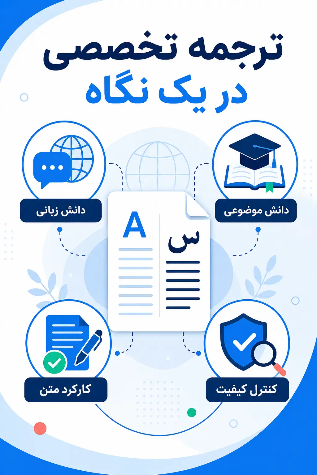 ترجمه تخصصی چیست؟ ترجمه تخصصی چیست؟