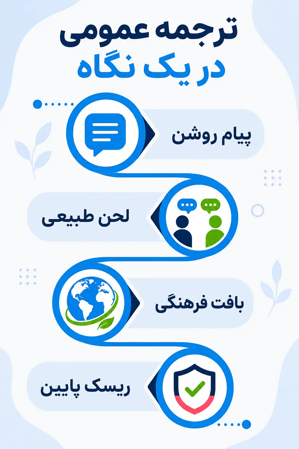 ترجمه عمومی چیست؟ ترجمه عمومی چیست؟