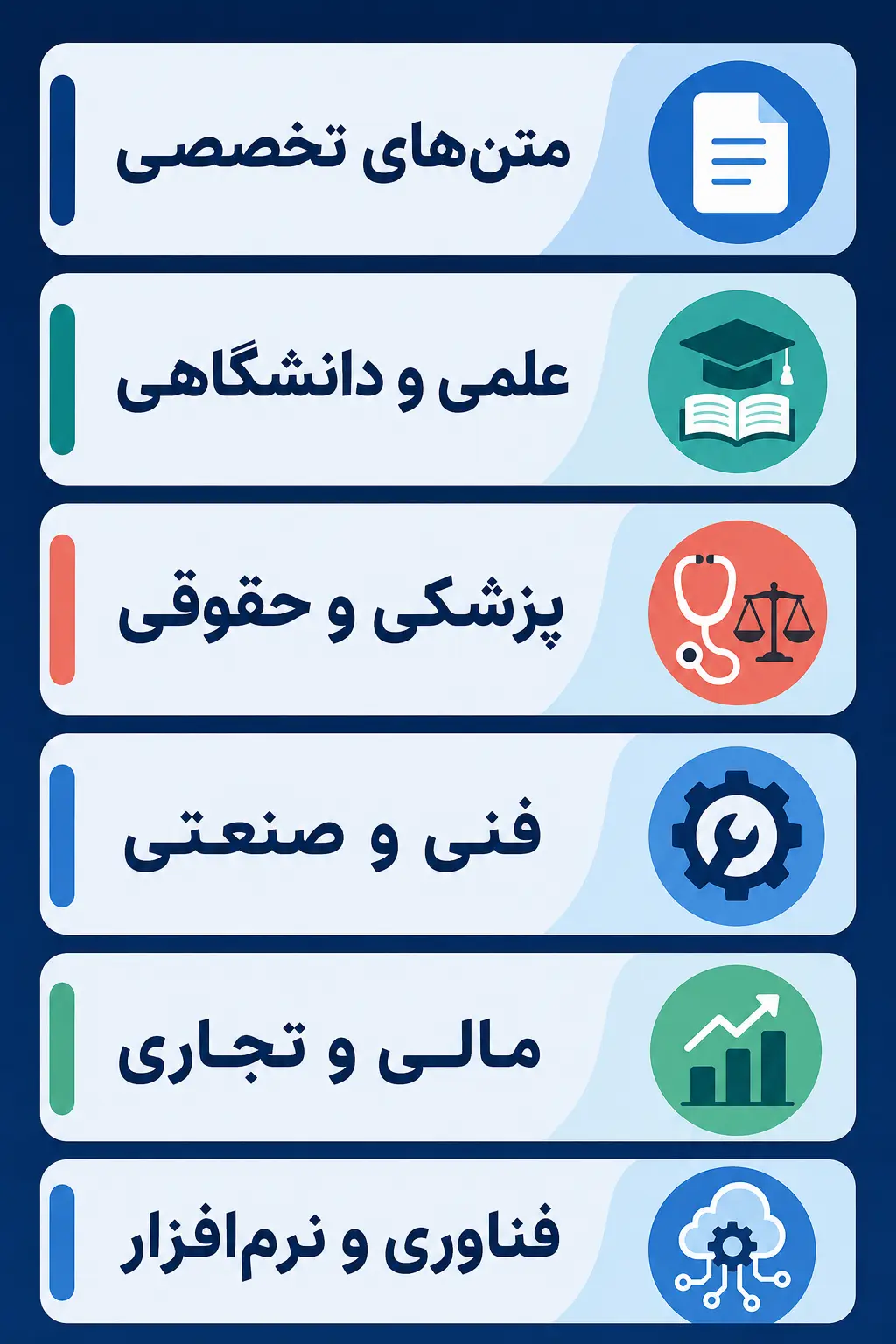چه متنهایی به ترجمه تخصصی نیاز دارند؟ چه متنهایی به ترجمه تخصصی نیاز دارند؟