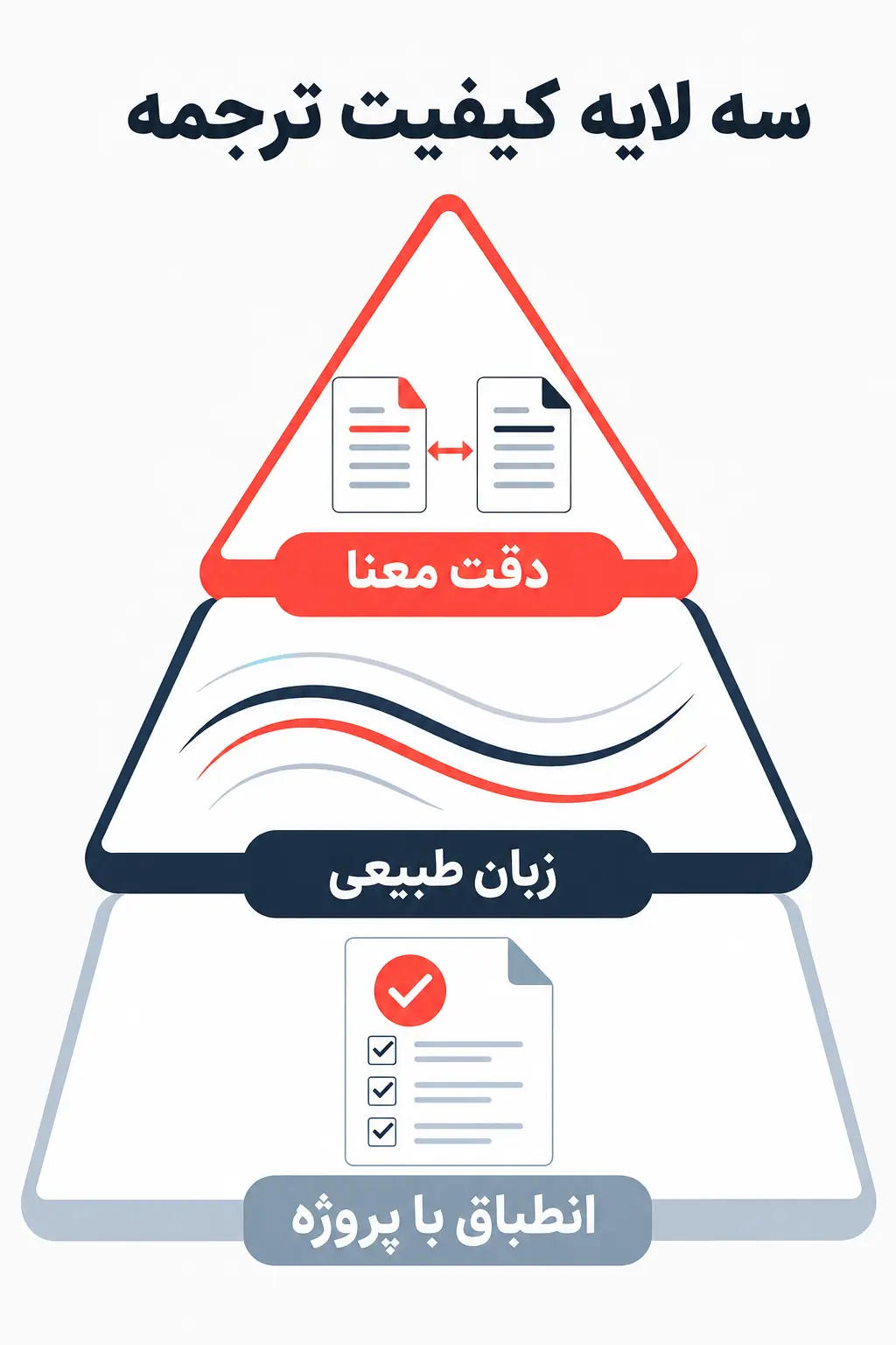 ترجمه تخصصی باکیفیت دقیقاً یعنی چه؟ ترجمه تخصصی باکیفیت دقیقاً یعنی چه؟