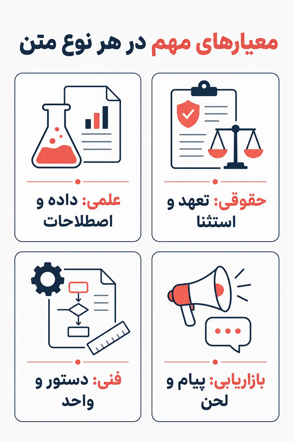معیار کیفیت در انواع متون تخصصی چه تفاوتی دارد؟ معیار کیفیت در انواع متون تخصصی چه تفاوتی دارد؟
