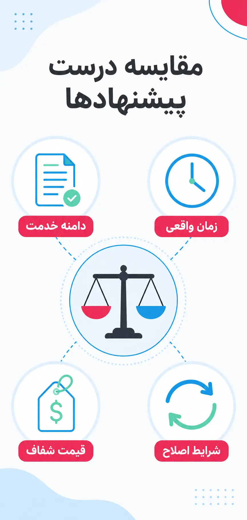 قیمت، زمان و شرایط اصلاح را یکجا مقایسه کنید