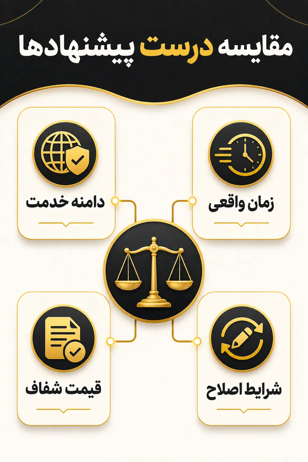 قیمت، زمان و شرایط اصلاح را یکجا مقایسه کنید قیمت، زمان و شرایط اصلاح را یکجا مقایسه کنید