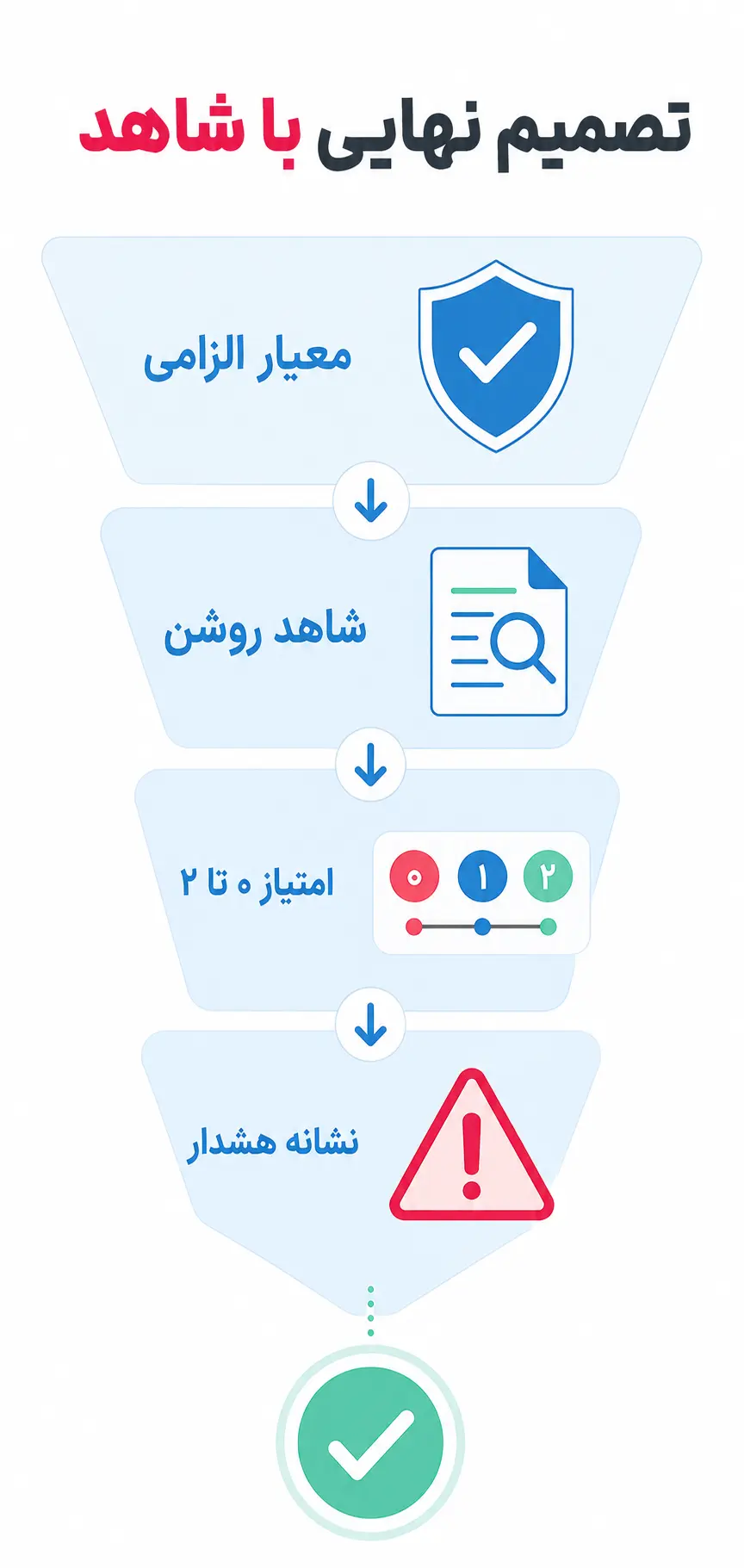 چک‌لیست نهایی انتخاب مترجم تخصصی