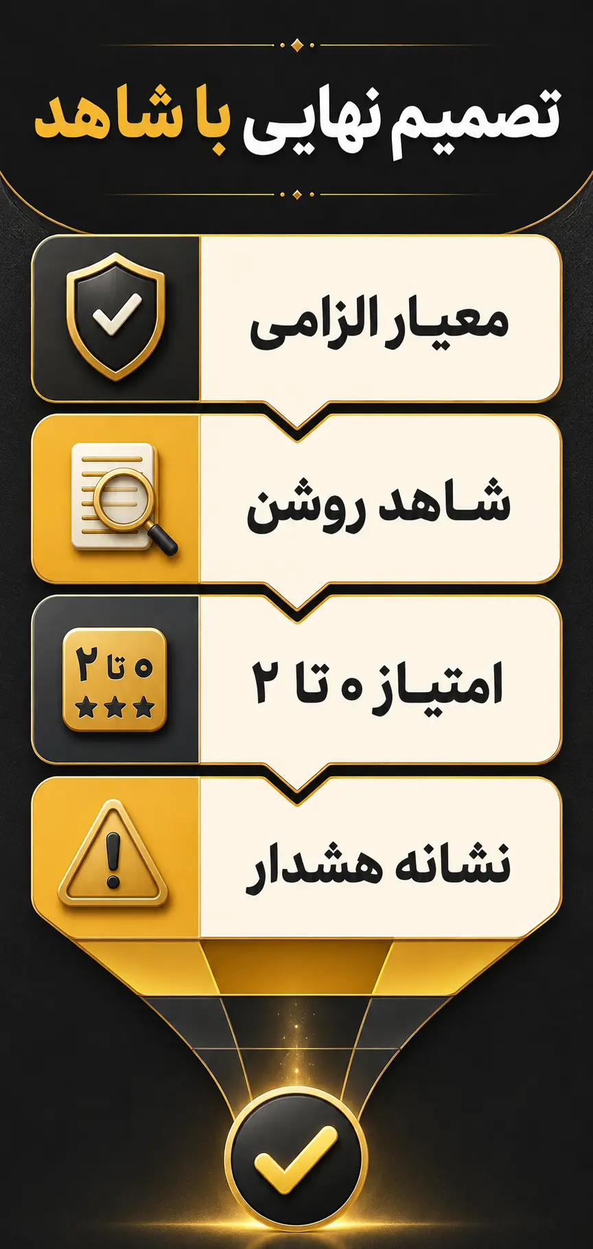چکلیست نهایی انتخاب مترجم تخصصی چکلیست نهایی انتخاب مترجم تخصصی