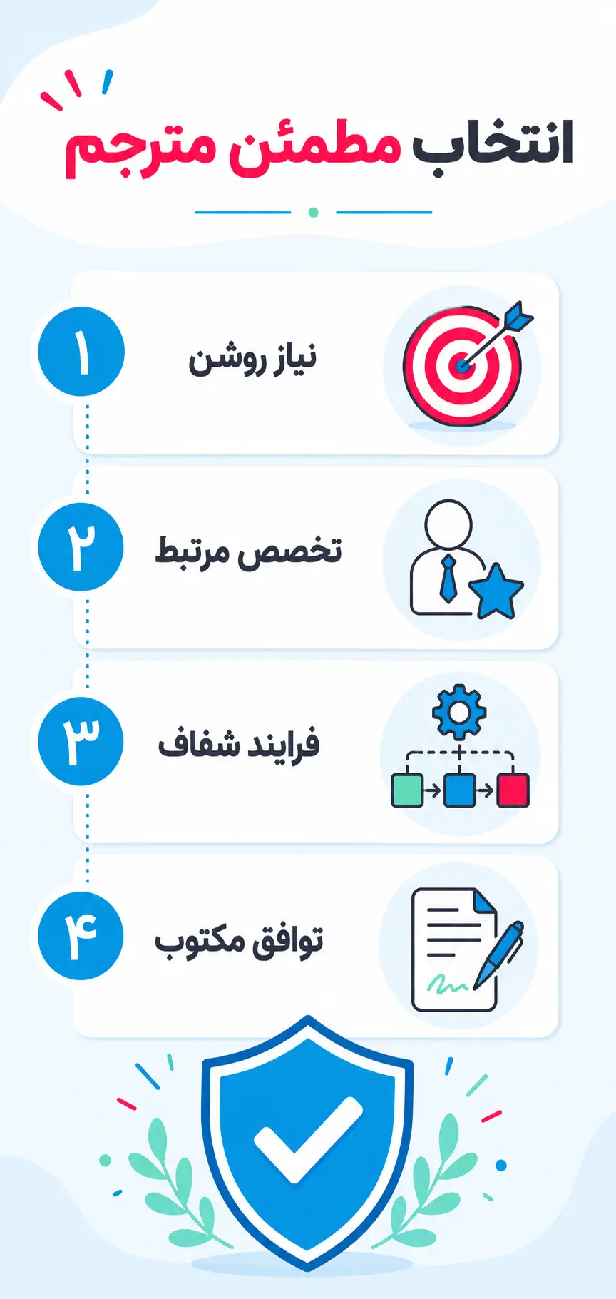 جمع‌بندی