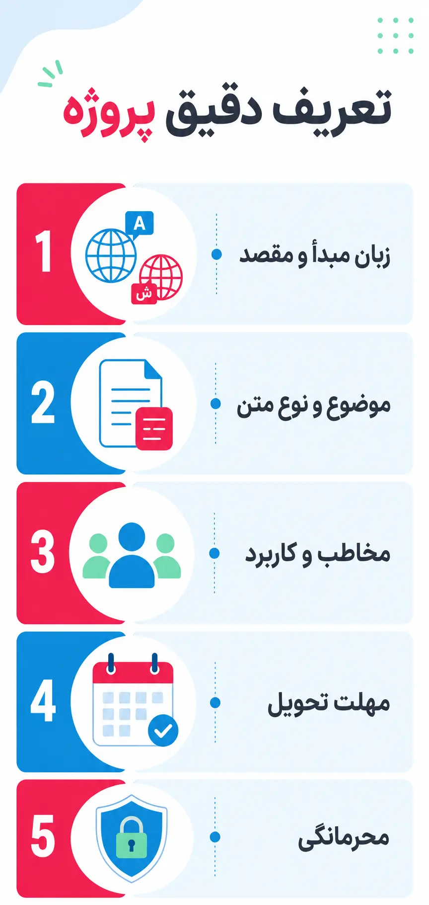 پیش از جست‌وجوی مترجم، پروژه را دقیق تعریف کنید