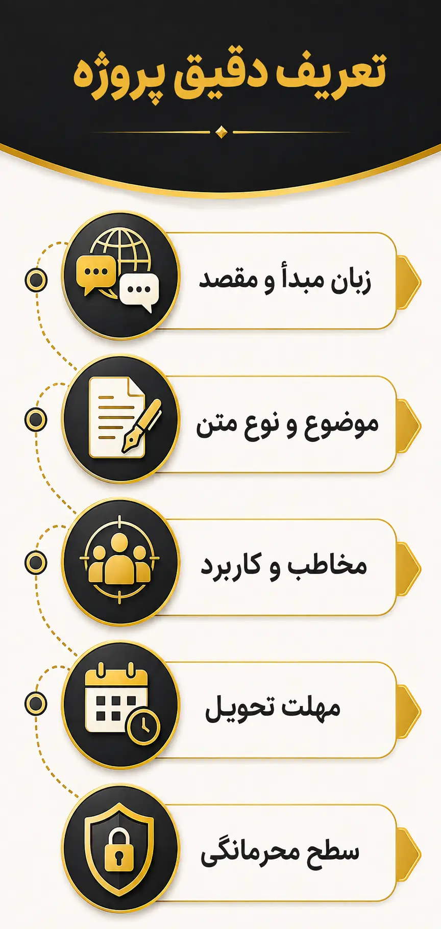 پیش از جستوجوی مترجم، پروژه را دقیق تعریف کنید پیش از جستوجوی مترجم، پروژه را دقیق تعریف کنید