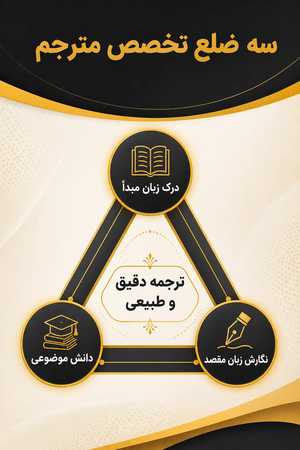 تخصص واقعی مترجم را چگونه بسنجیم؟ تخصص واقعی مترجم را چگونه بسنجیم؟