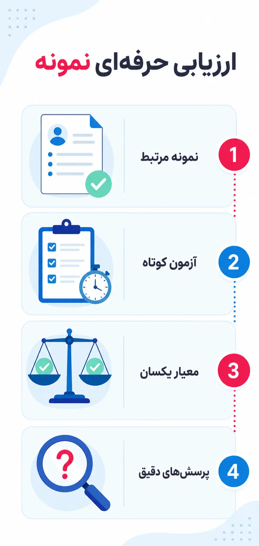 نمونه‌کار و آزمون کوتاه را حرفه‌ای ارزیابی کنید