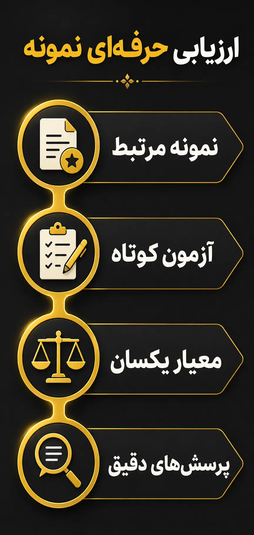 نمونهکار و آزمون کوتاه را حرفهای ارزیابی کنید نمونهکار و آزمون کوتاه را حرفهای ارزیابی کنید