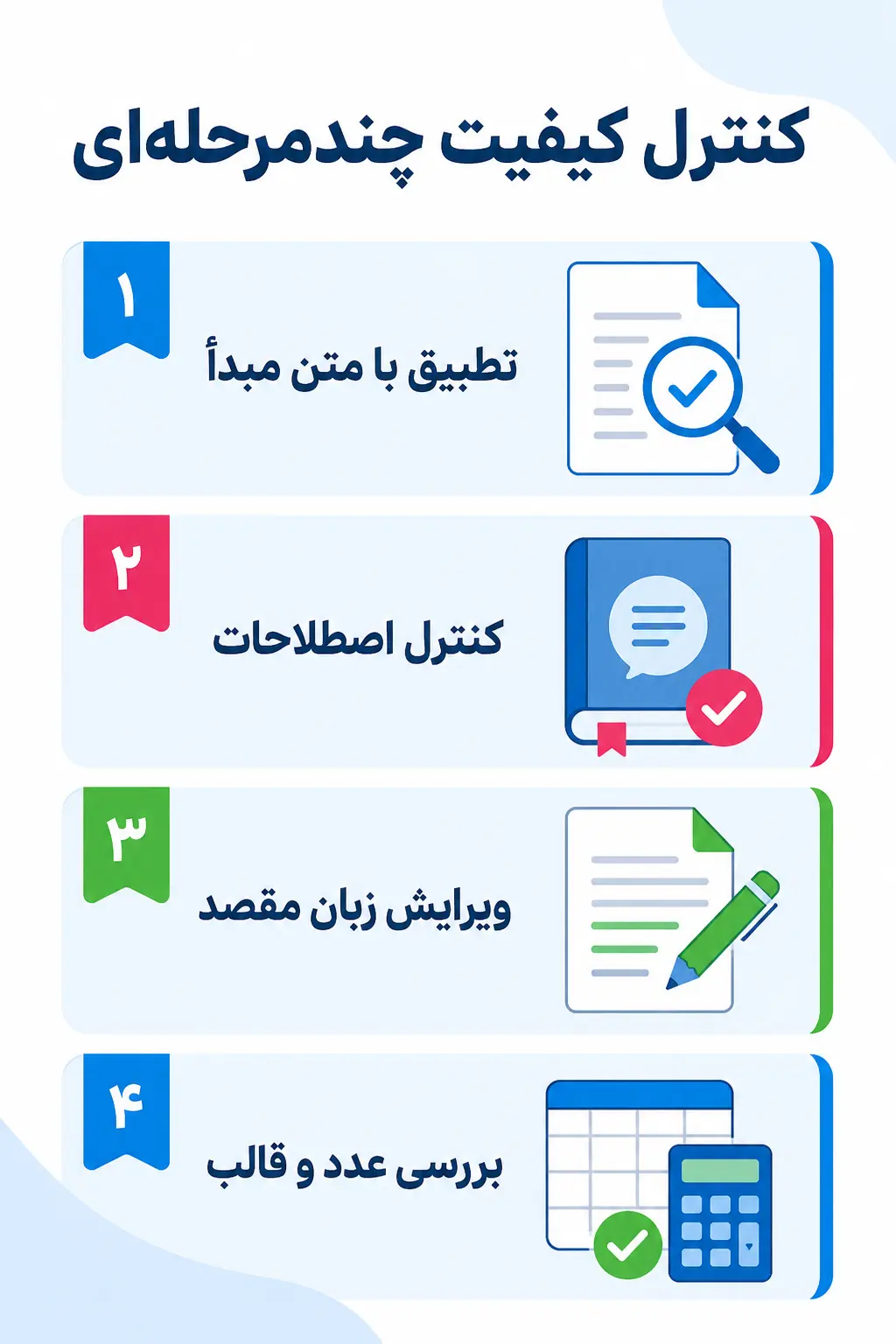 نبود بازبینی و کنترل کیفیت چندمرحلهای نبود بازبینی و کنترل کیفیت چندمرحلهای