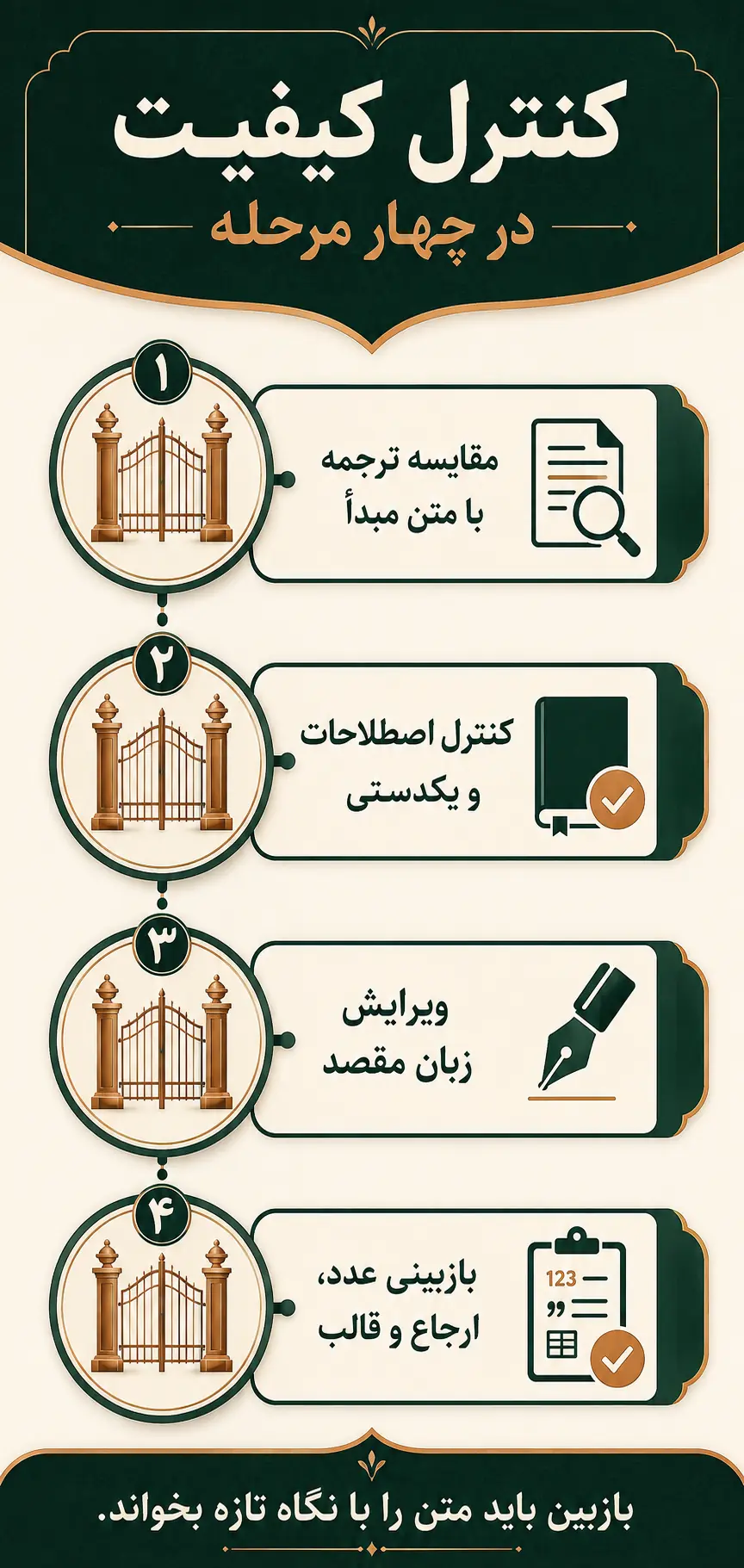 نبود بازبینی و کنترل کیفیت چندمرحله‌ای