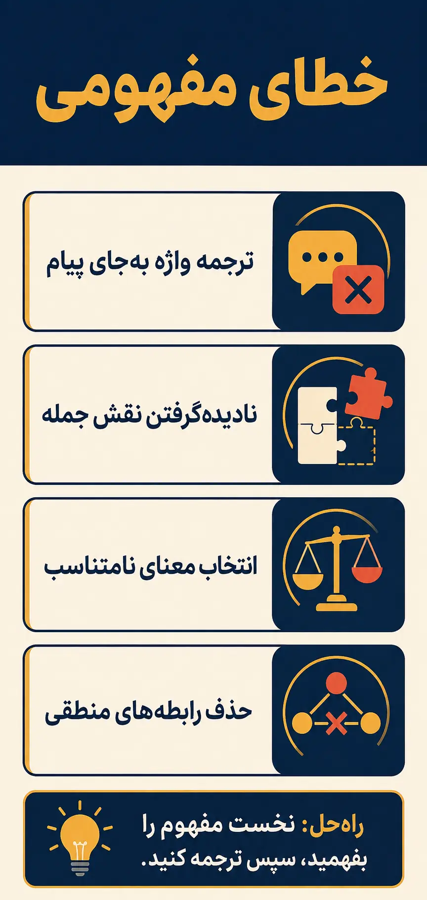 ترجمه تحت‌اللفظی و خطاهای مفهومی