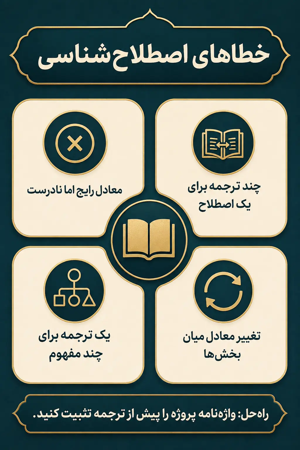 معادل‌گذاری نادرست و ناهماهنگی اصطلاحات