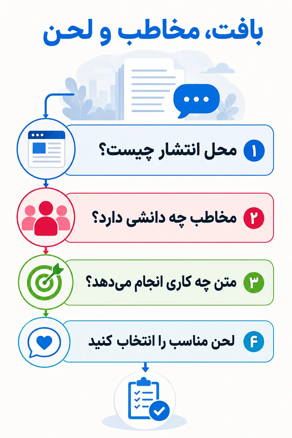 بیتوجهی به بافت، مخاطب و لحن بیتوجهی به بافت، مخاطب و لحن