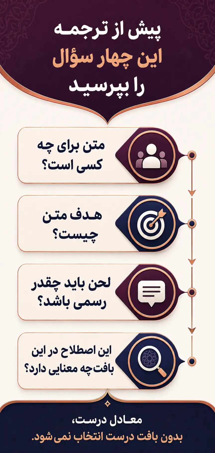 بی‌توجهی به بافت، مخاطب و لحن