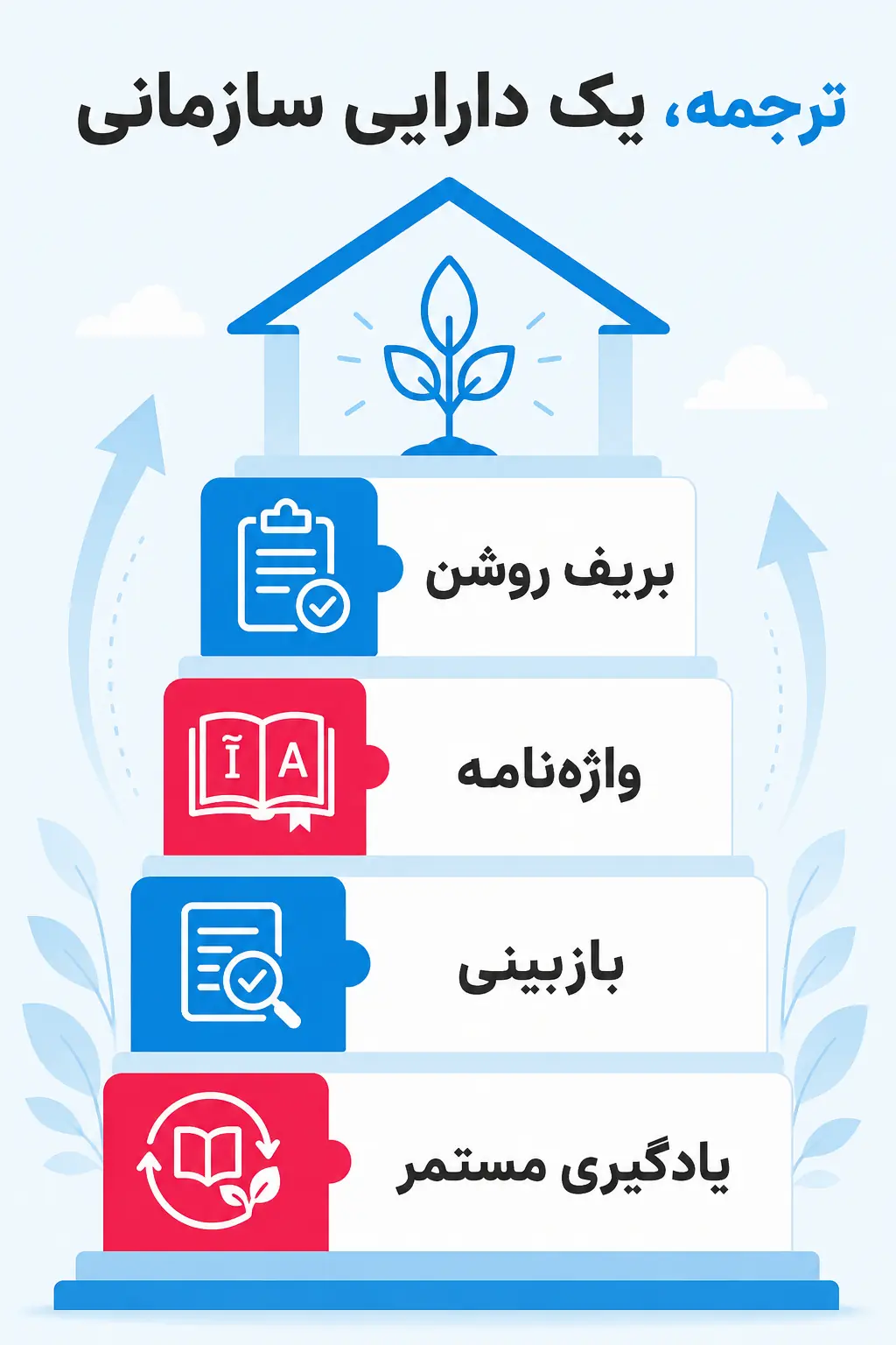 جمعبندی جمعبندی